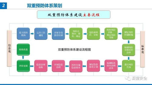精品PPT 提升項目經理安全防范與品牌管理履職能力課件