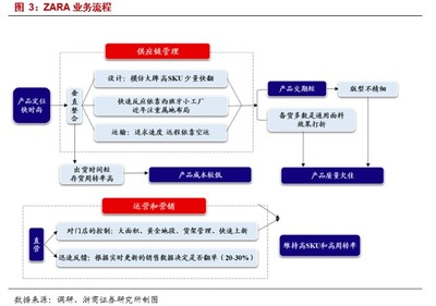 國貨當自強 國產(chǎn)服裝龍頭品牌管理賦能，搶占市場新高地