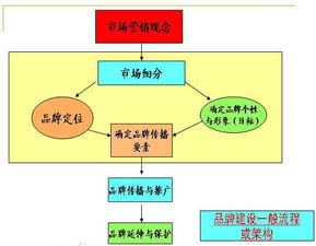 品牌管理的核心要義與戰略實踐